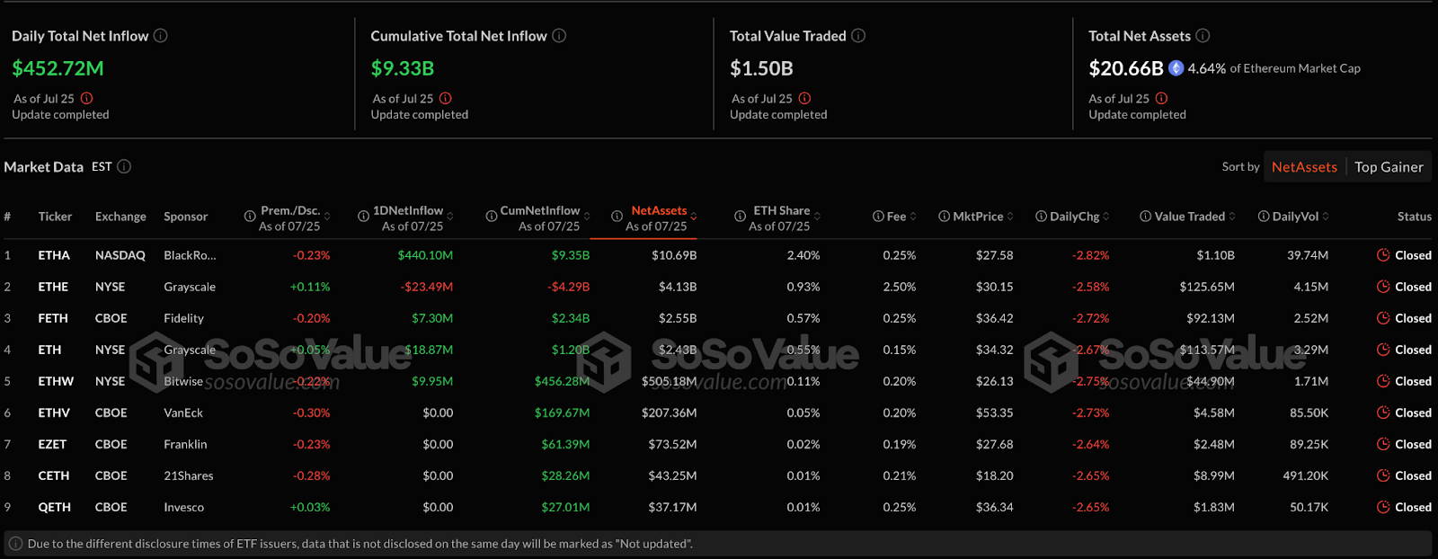 Ethereum Price Prediction: ETFs Log 17-Day Inflow Streak – Is a Supply Shock Coming?