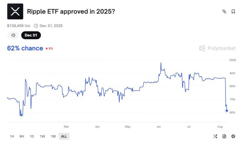 xrp etf approval