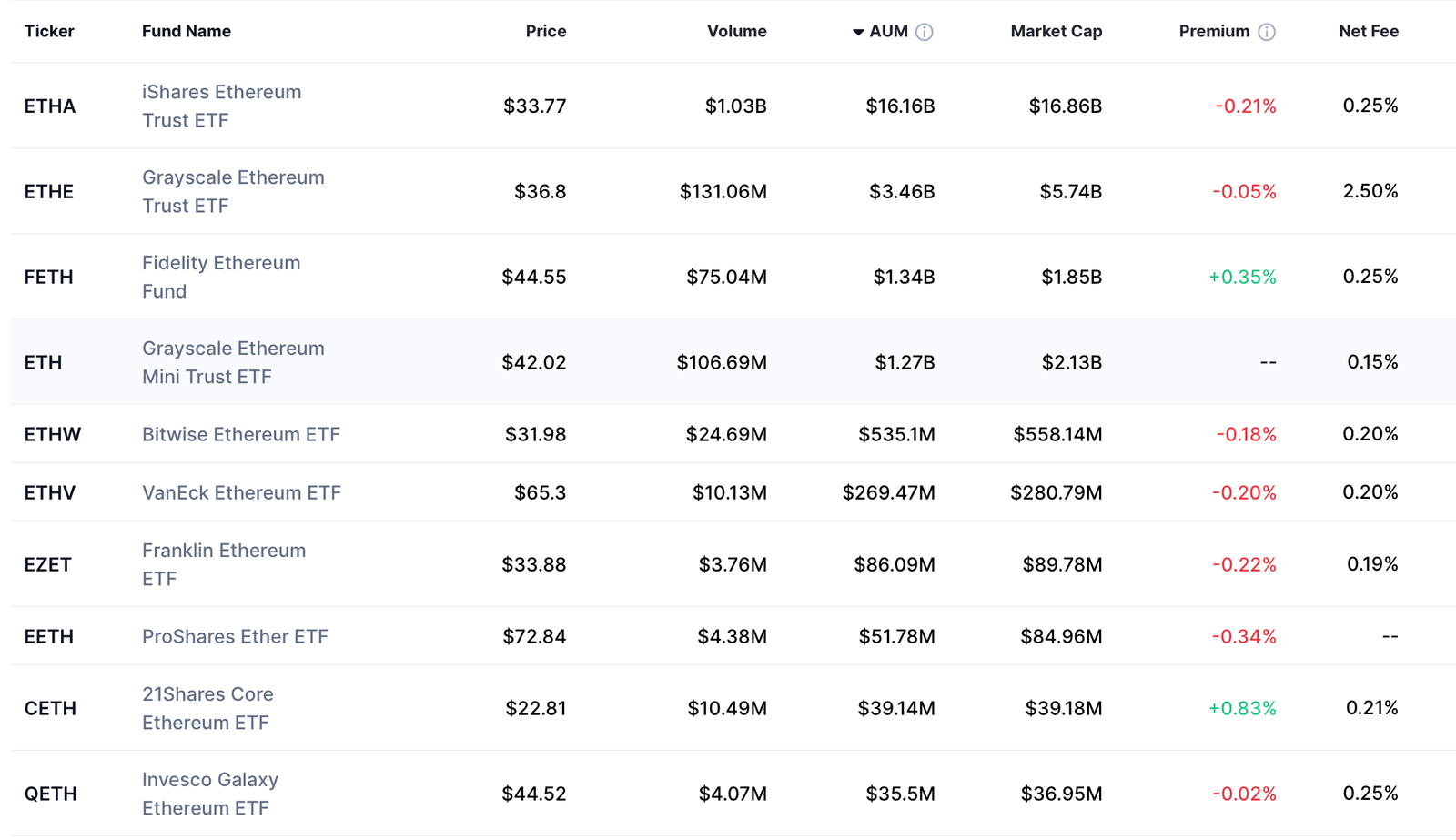 Cryptocurrency Exchange, Ethereum ETF