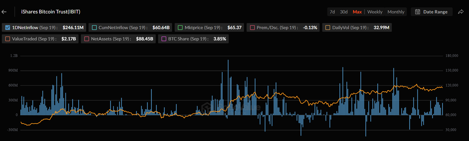 BlackRock's IBIT Flows.