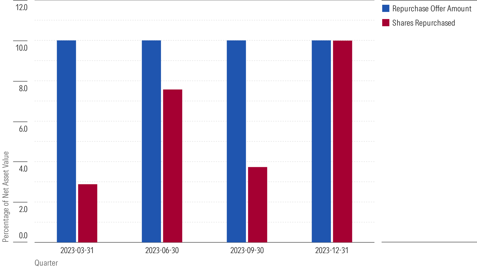 PIMCO share repurchases