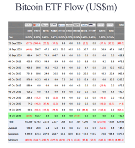 US spot BTC ETF flows