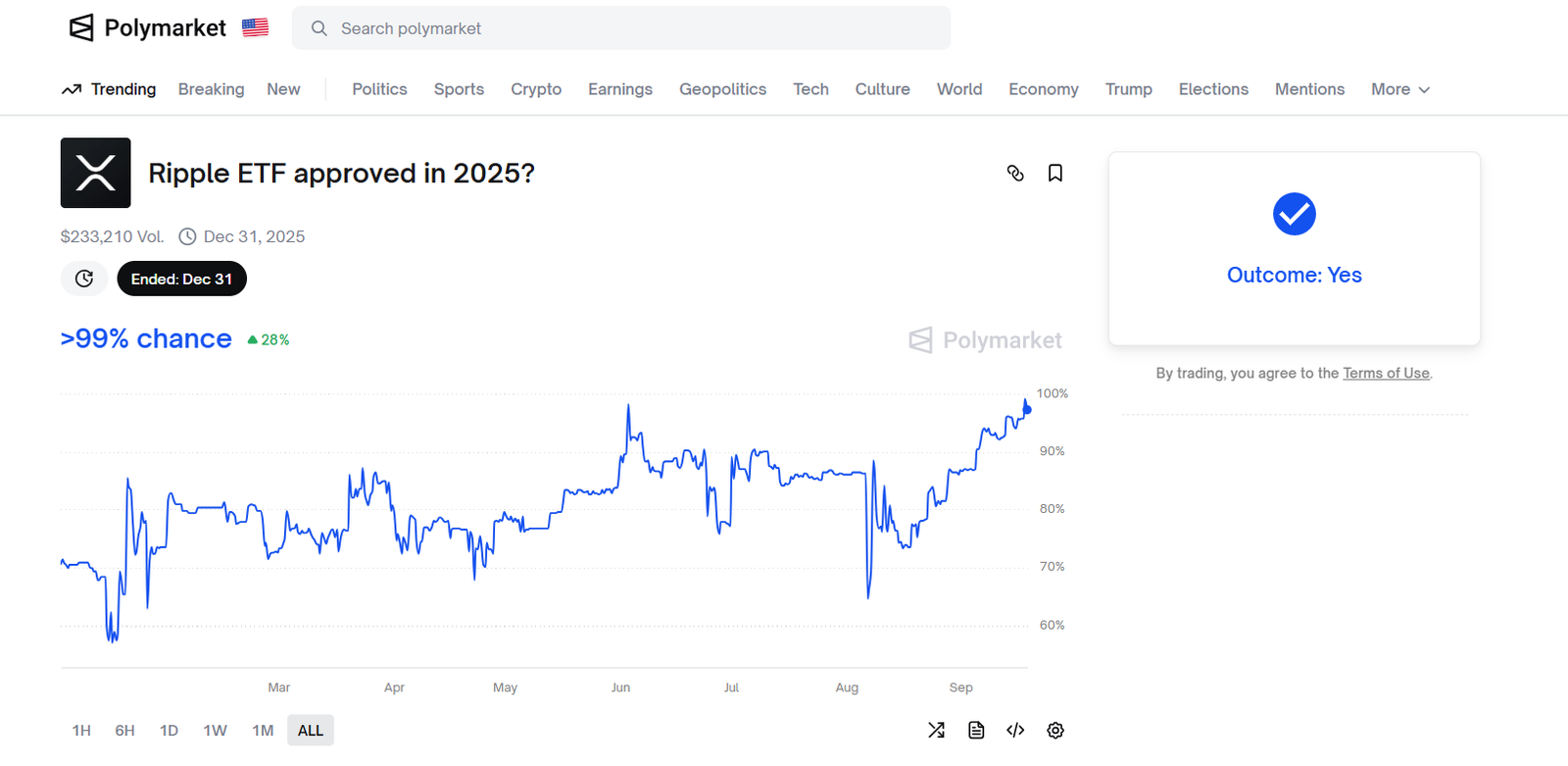 XRP ETFs approval odds