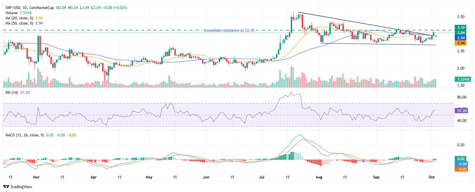 XRP price analysis