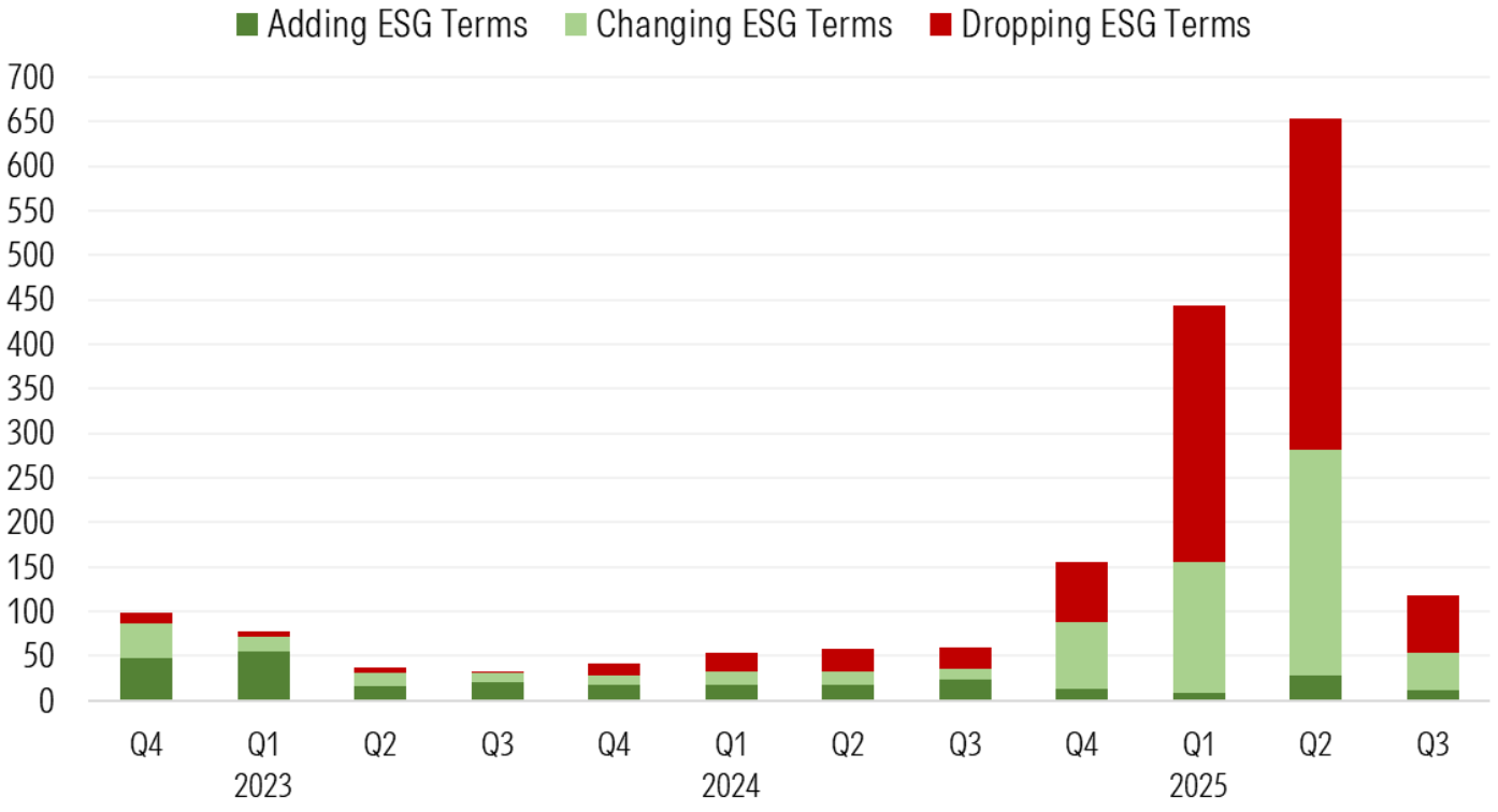 Chart showing sustainable fund name changes.
