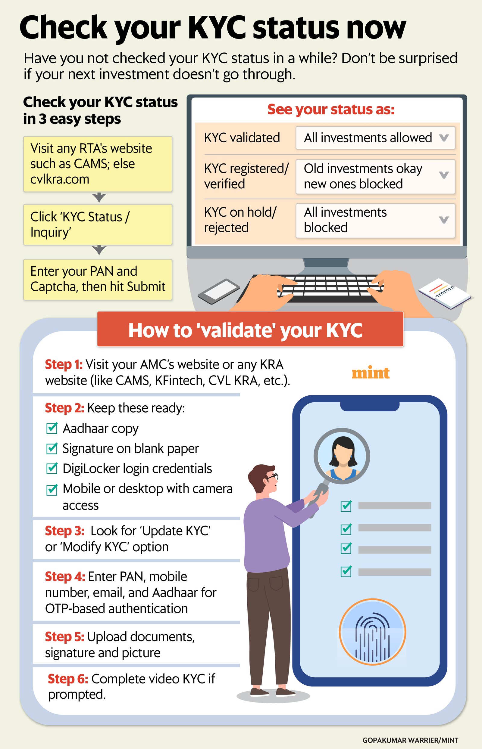Graphic: Gopakumar Warrier/Mint Graphic: Gopakumar Warrier/Mint