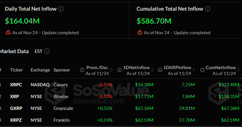 Spot XRP ETF Inflows