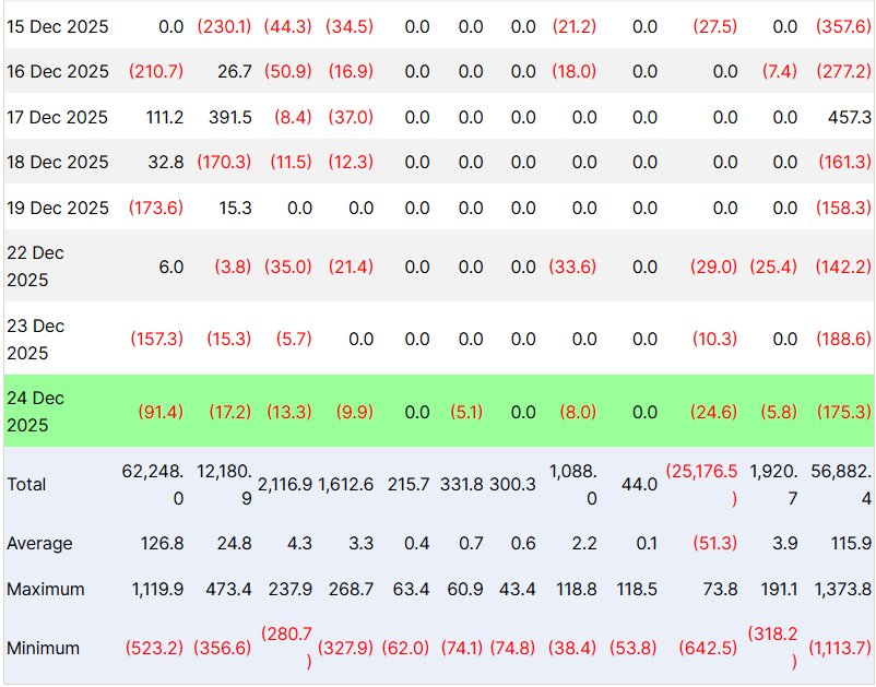 Spot Bitcoin ETF Outflows