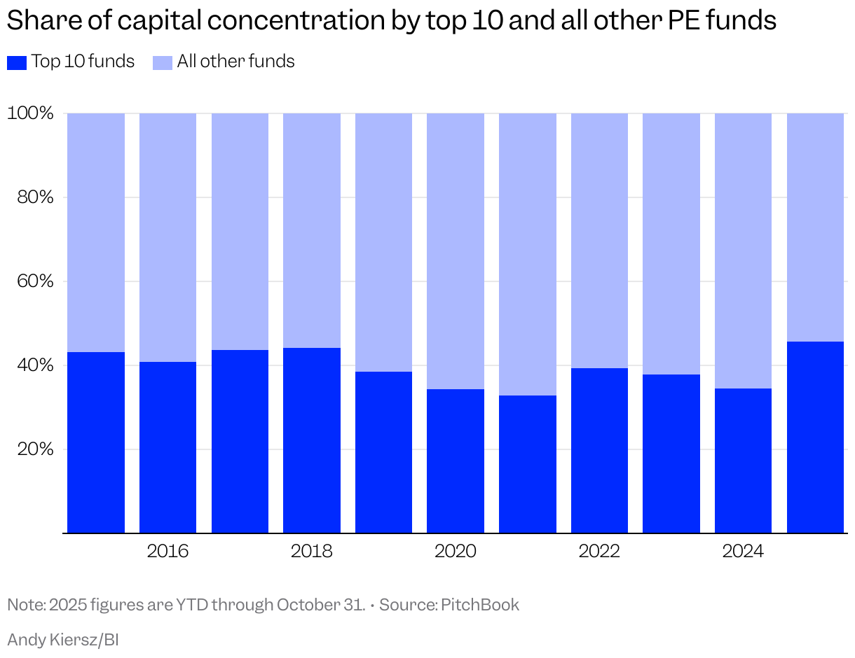 Stacked column chart