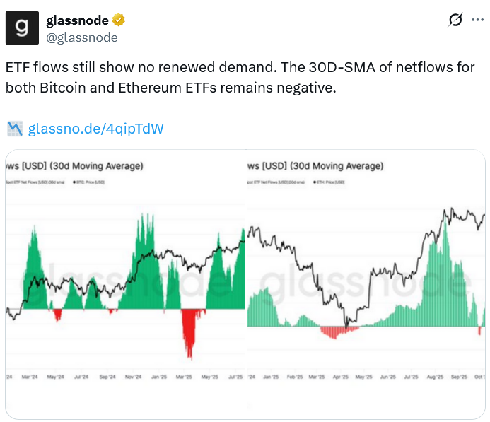 Wall Street, Data, Ethereum ETF, Bitcoin ETF, BlackRock, ETF