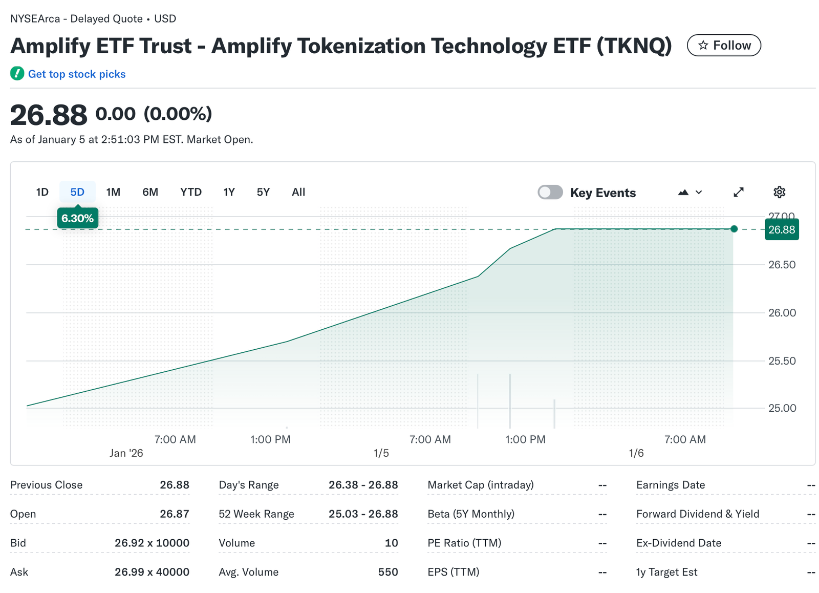 Stablecoin, BlackRock, RWA, ETF, RWA Tokenization