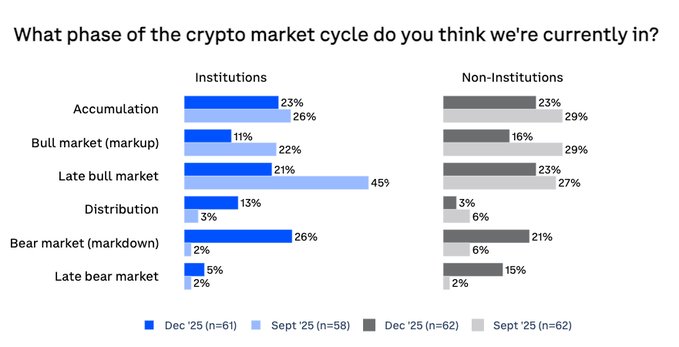Crypto market news