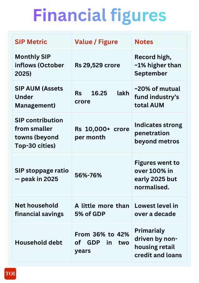 Financial figures