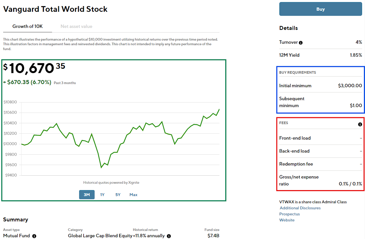 SoFi Invest's mutual fund details