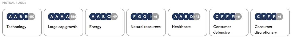 SoFi Invest's available mutual funds