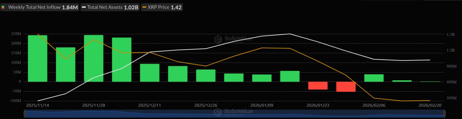 XRP Price Prediction As SBI Introduces Tokenized Bonds With Crypto Rewards