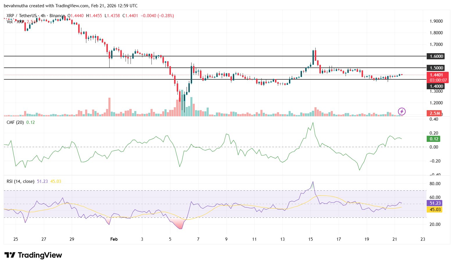 XRP Price Prediction As SBI Introduces Tokenized Bonds With Crypto Rewards
