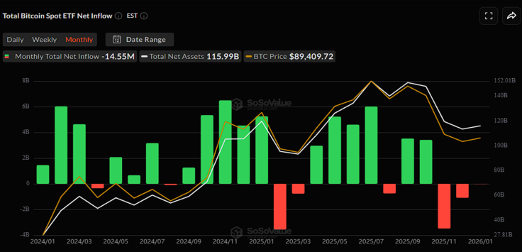 Total Bitcoin Spot ETF Net Inflow