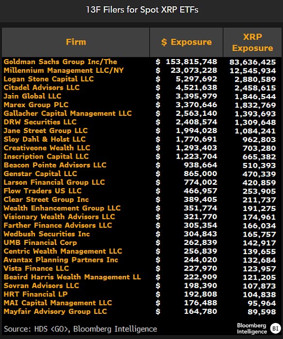 XRP ETF holders