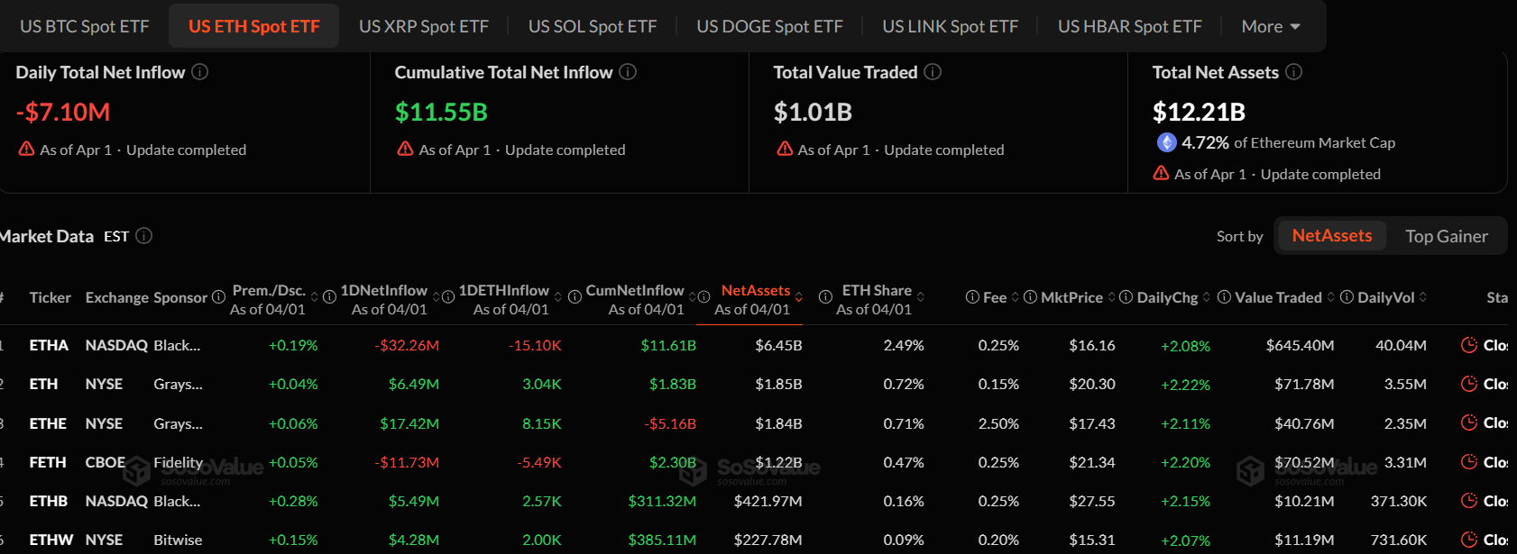 Ethereum ETF Flows