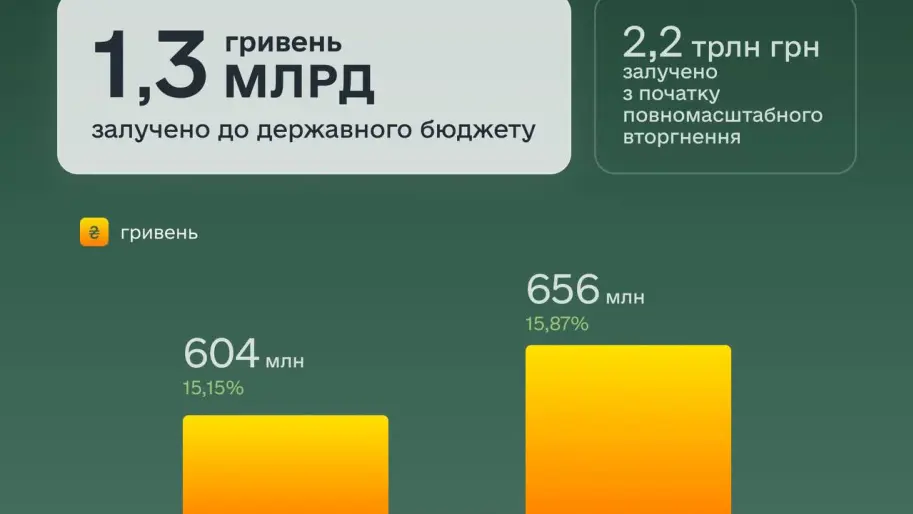 GOVERNMENT BONDS. Photo: Ministry of Finance