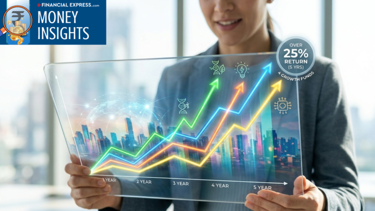 4 Mid Cap Mutual Funds with Over 25% Returns in 5 Years – Money Insights News