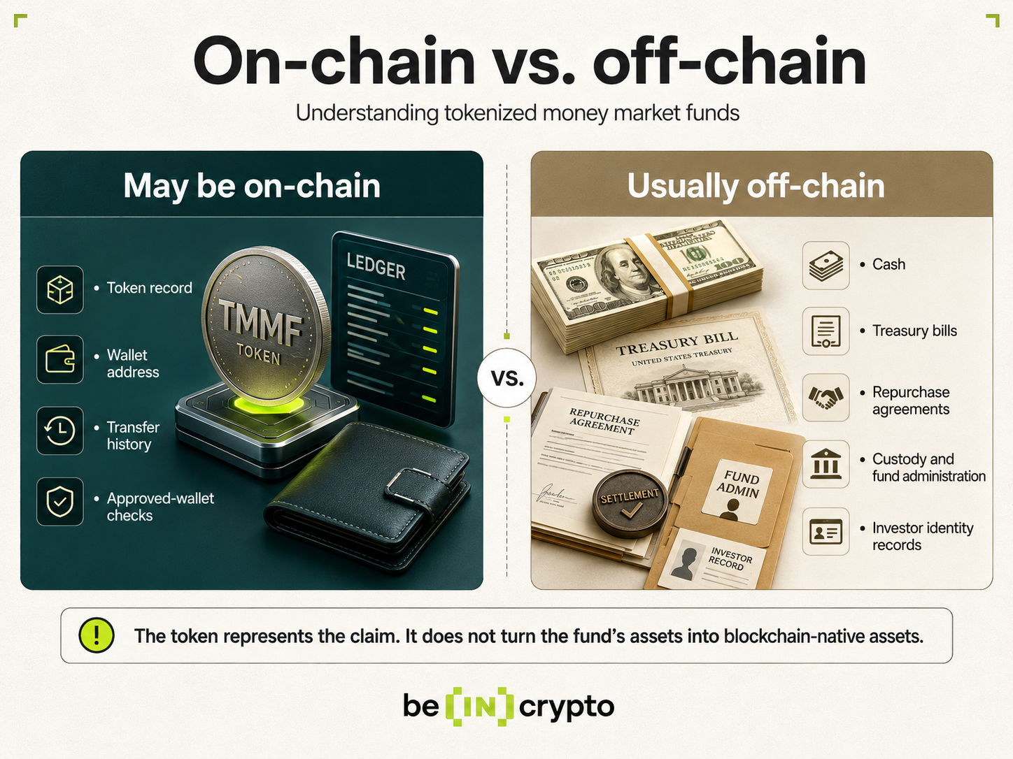 On-chain and off-chain comparison for tokenized money market funds