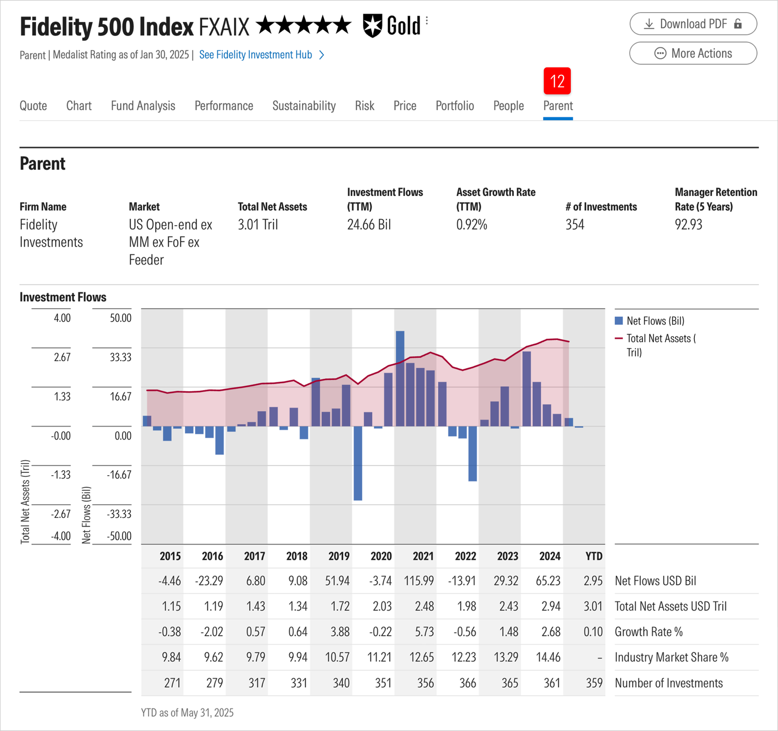 mutual-funds-quote_page_10_intrinsic.png
