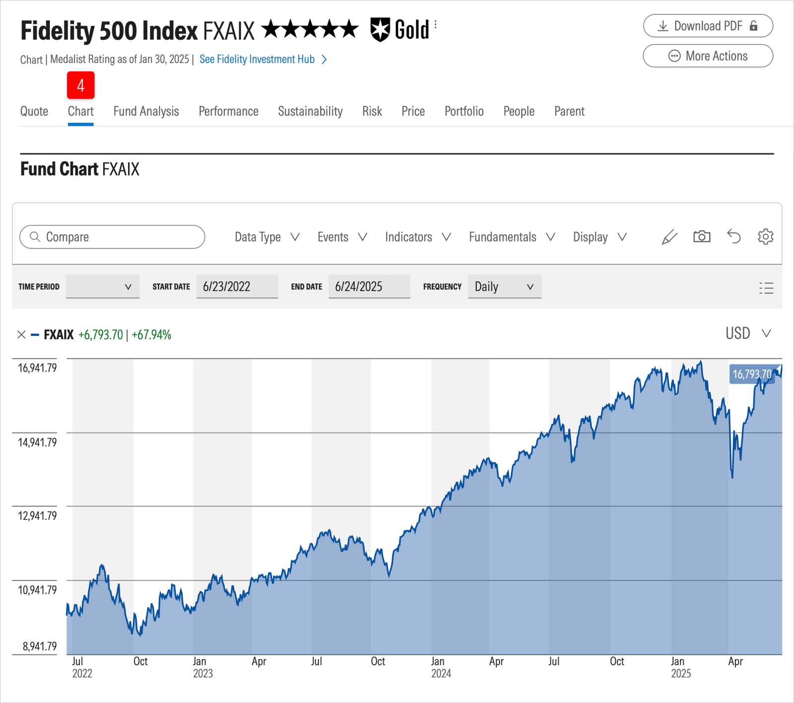 mutual-funds-quote_page_2_intrinsic.png