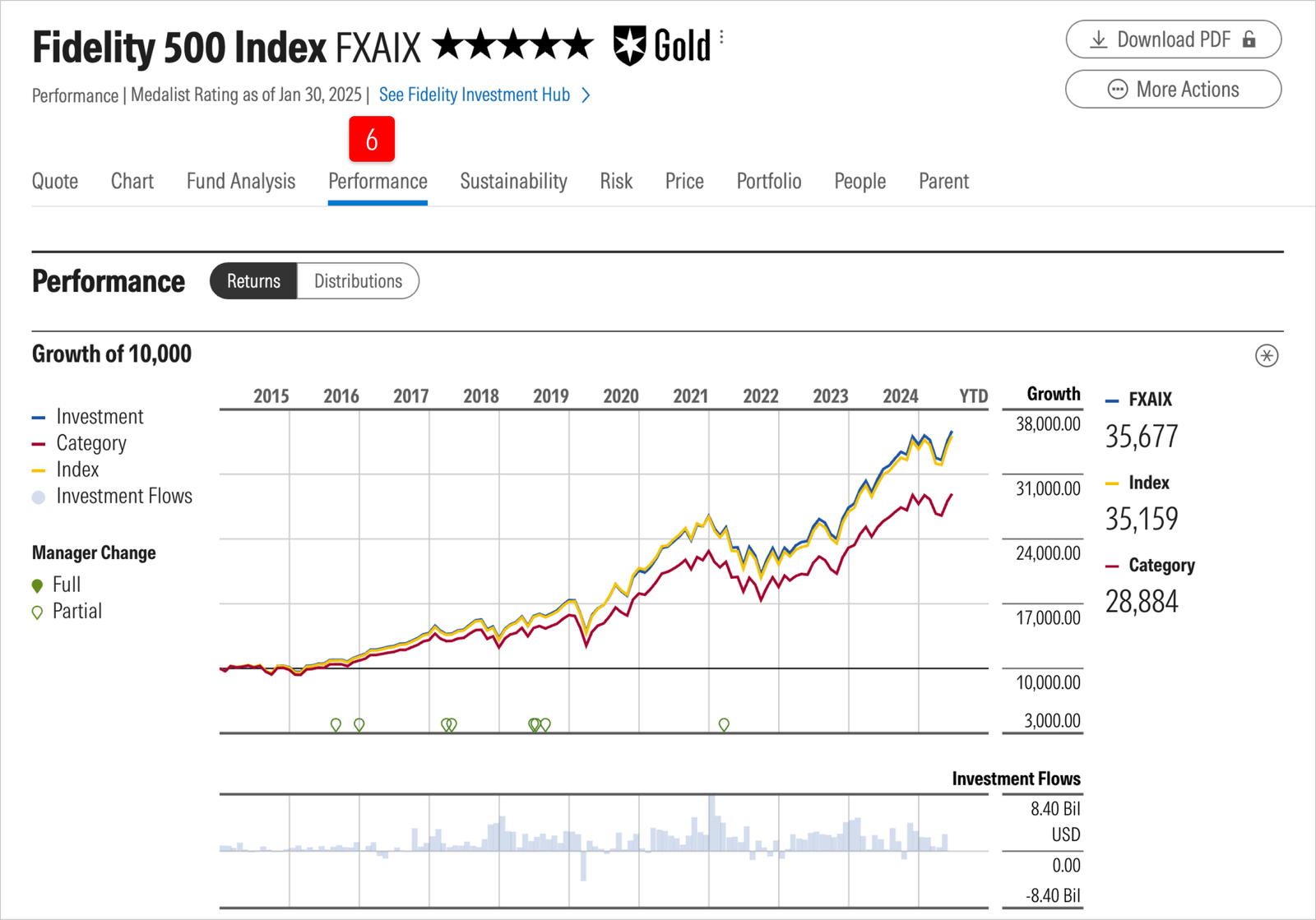 mutual-funds-quote_page_4_intrinsic.png