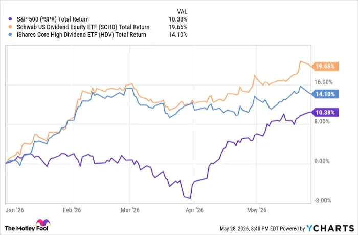 These 2 Dividend ETFs Are Beating the S&P 500 — Which Should You Buy?