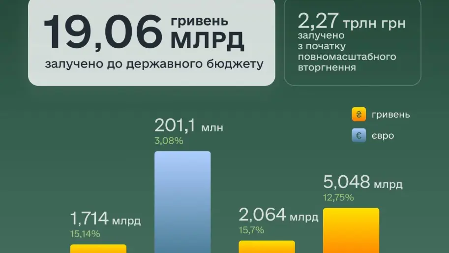 Government bonds. Photo: Ministry of Finance Government bonds. Photo: Ministry of Finance