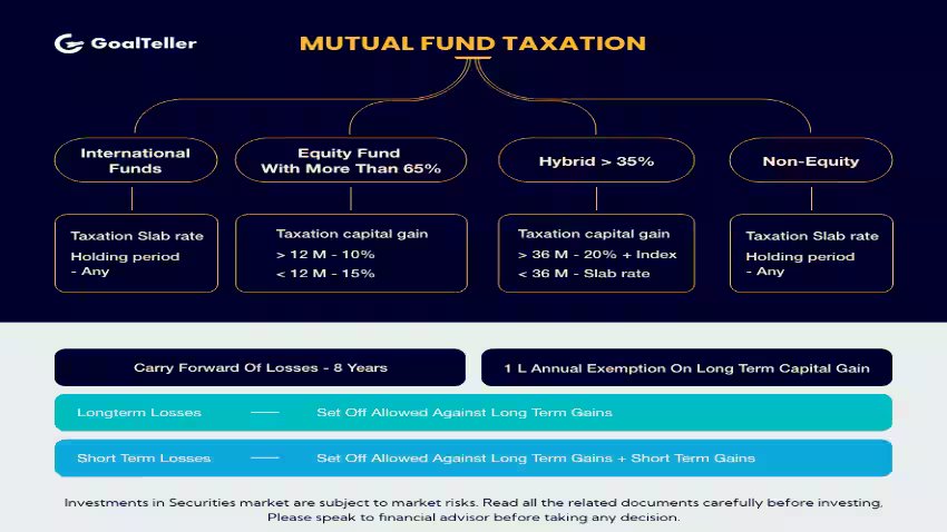 Mutual fund tax