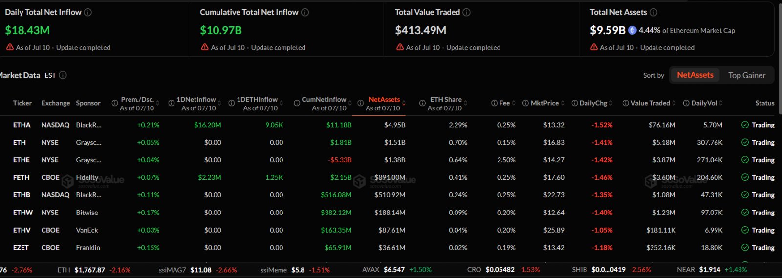 Bitcoin vs Ether ETFs: Can Fresh Inflows Sustain the Rally?