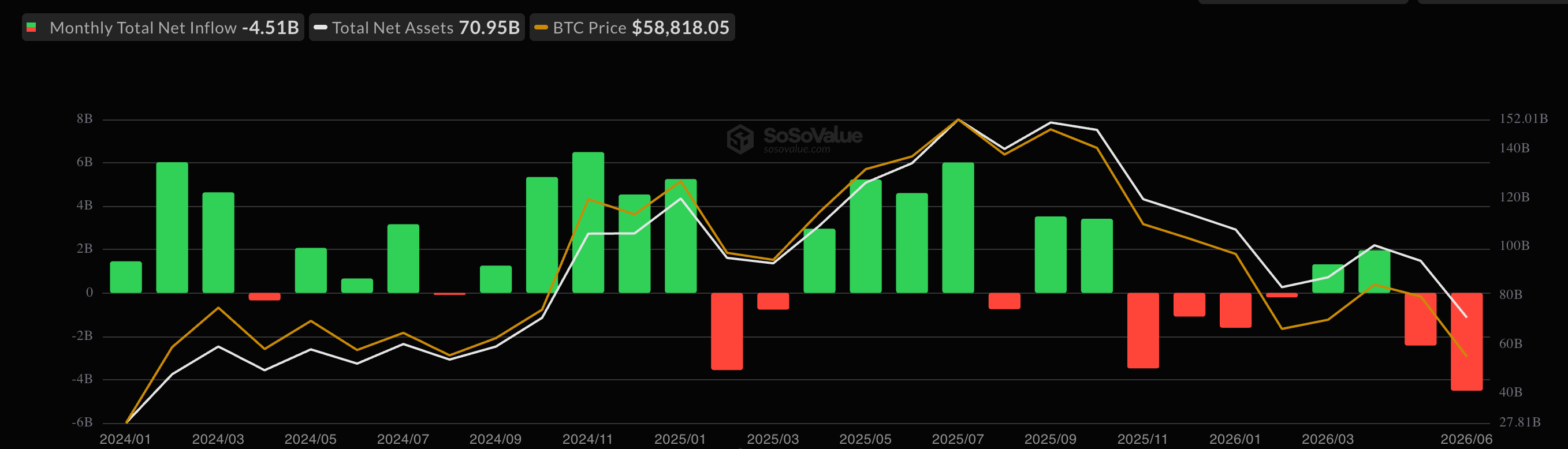Bitcoin ETF Monthly Flows.