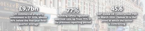 Commercial property stats