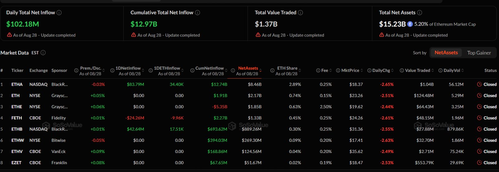 Ethereum Price Prediction for Weekend as ETFs Extend Ten-Day Inflow Streak