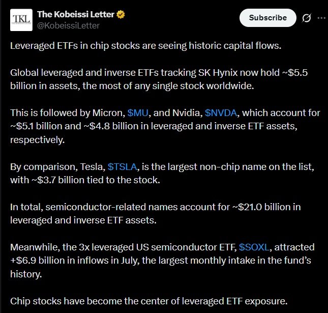 Chip stock leveraged ETF capital flows