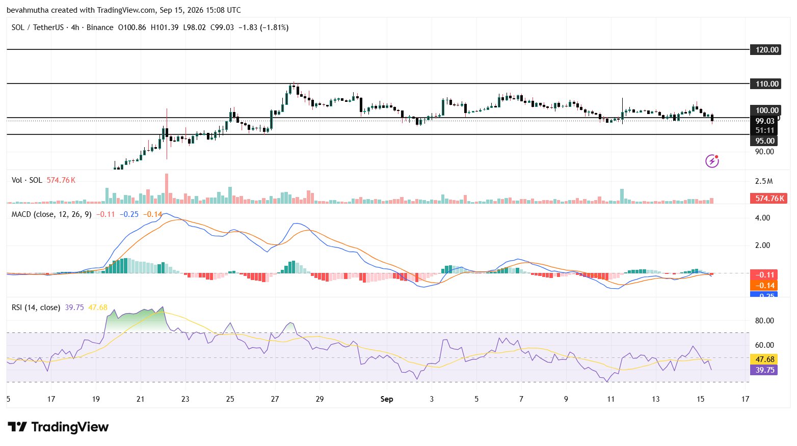 Solana Price Prediction as Crypto ETFs Attracted +$1.3B Inflows Last Week