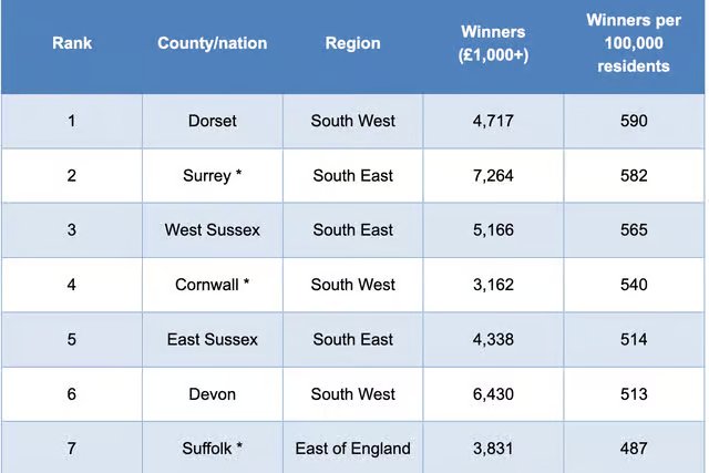 Top 7 Premium Bond UK Hotspots