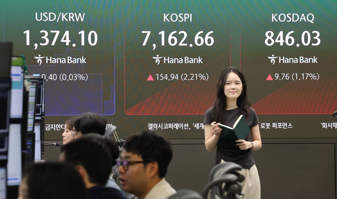 The Kospi and Kosdaq indexes and the won-dollar exchange rate are displayed on a board at Hana Bank's dealing room in Jung-gu, Seoul, on Tuesday, as the Kospi climbs more than 2% in early trading, buoyed by gains in US semiconductor-related stocks.
As of 9:01 a.m. Tuesday, the Kospi was up 153.89 points, or 2.20%, at 7,161.61, while the Kosdaq had risen 9.98 points, or 1.19%, to 846.25. <Yonhap>