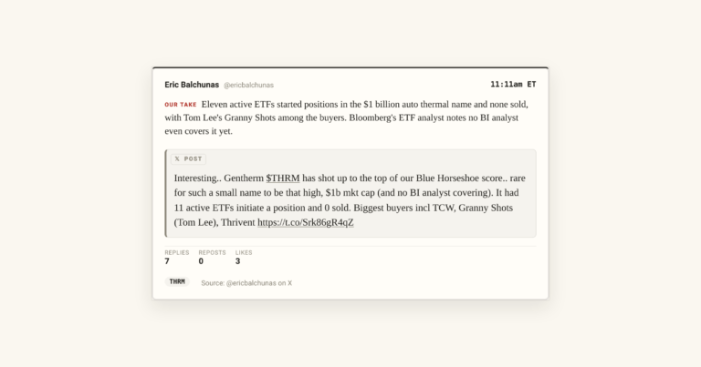 Gentherm THRM: 11 active ETFs bought in, zero sold