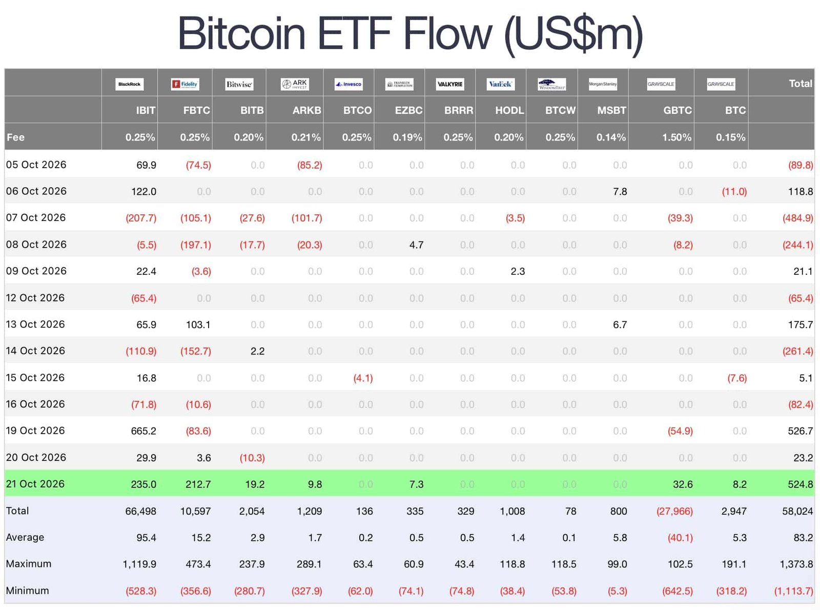 BTC USD